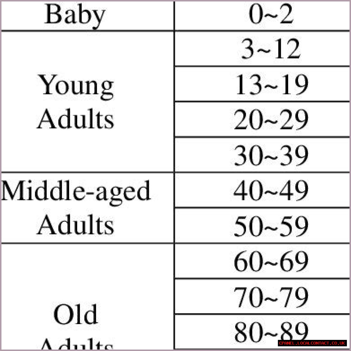 Ages ___ (not very recently)