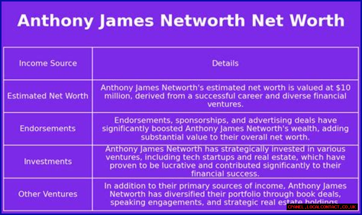 Anthony James Net Worth 2024
