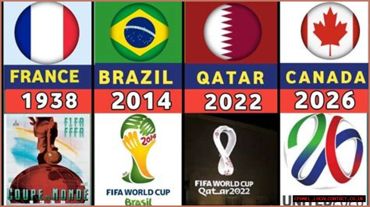 Country that hosted the 2022 World Cup