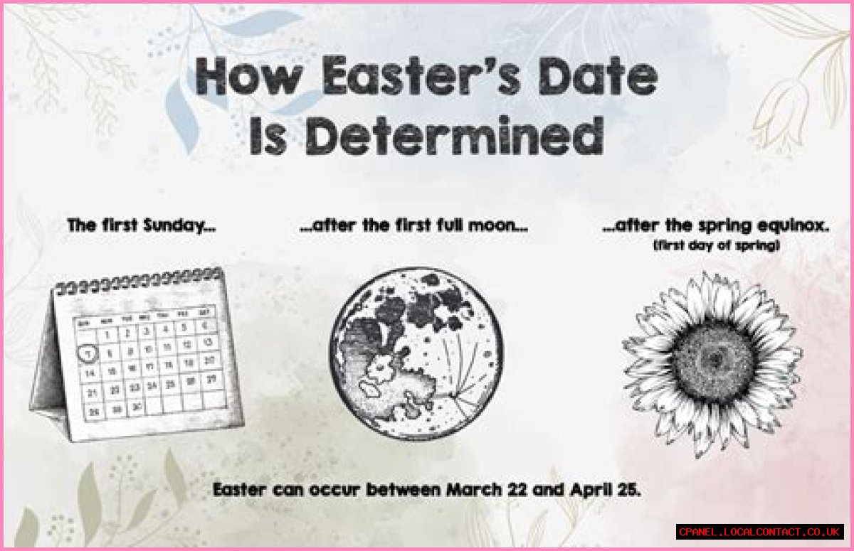 Easter's month this year