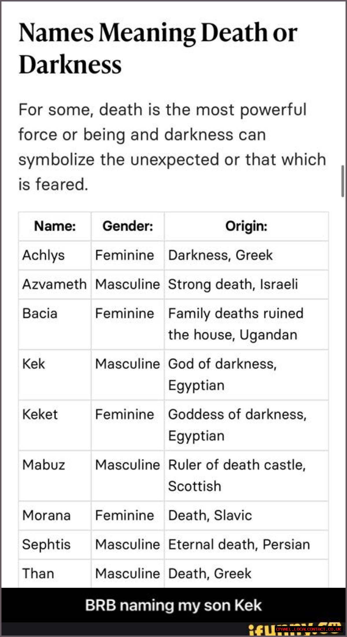 Exploring The Shadows: Names That Mean Death