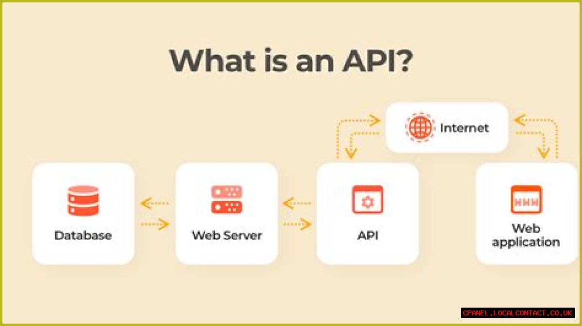 Global Ranking API: Understanding Its Importance And Implementation
