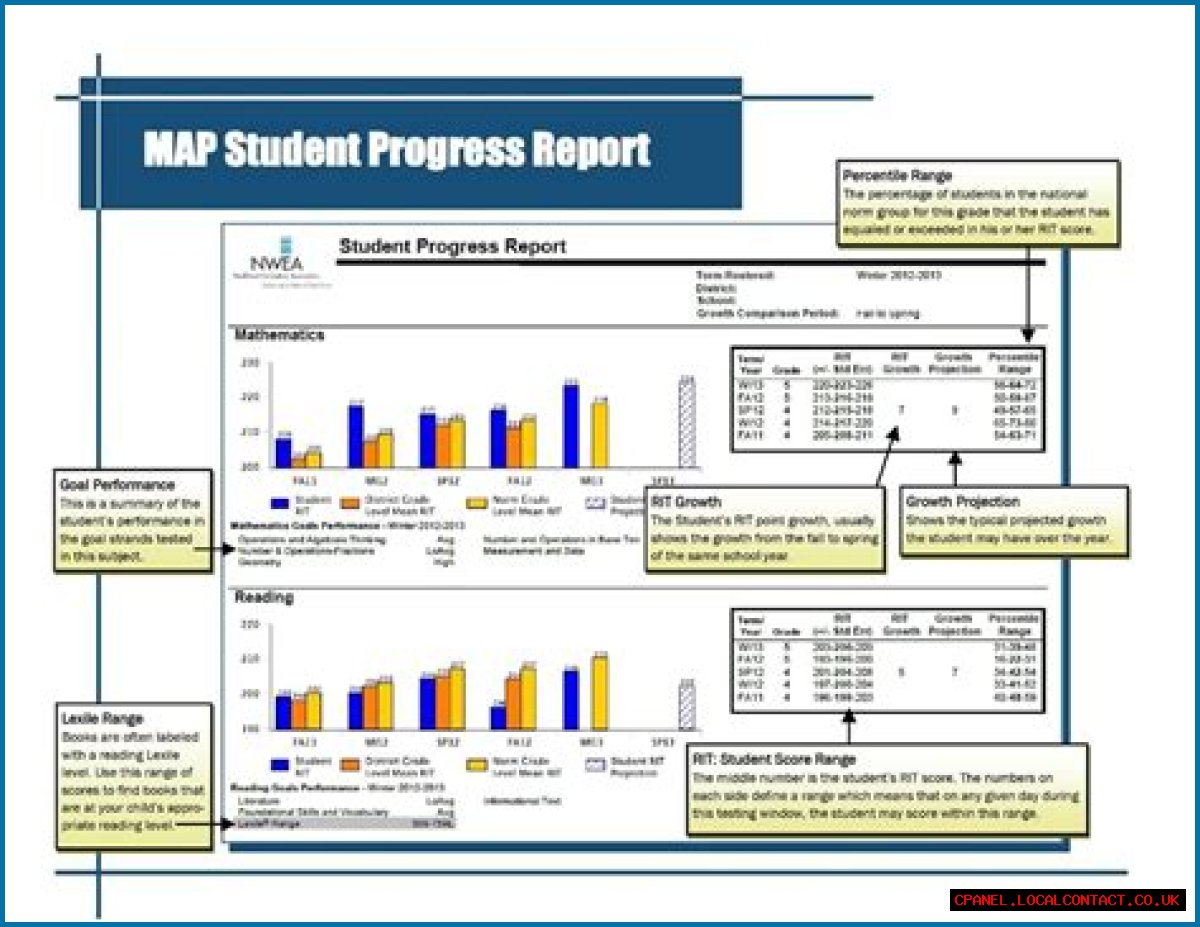 How do you prepare students for the MAP test?