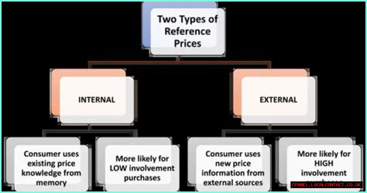 How does External reference pricing work?
