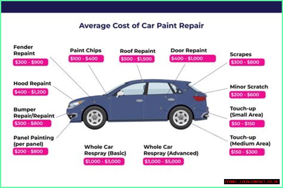 How much does it cost to build a auto shop?