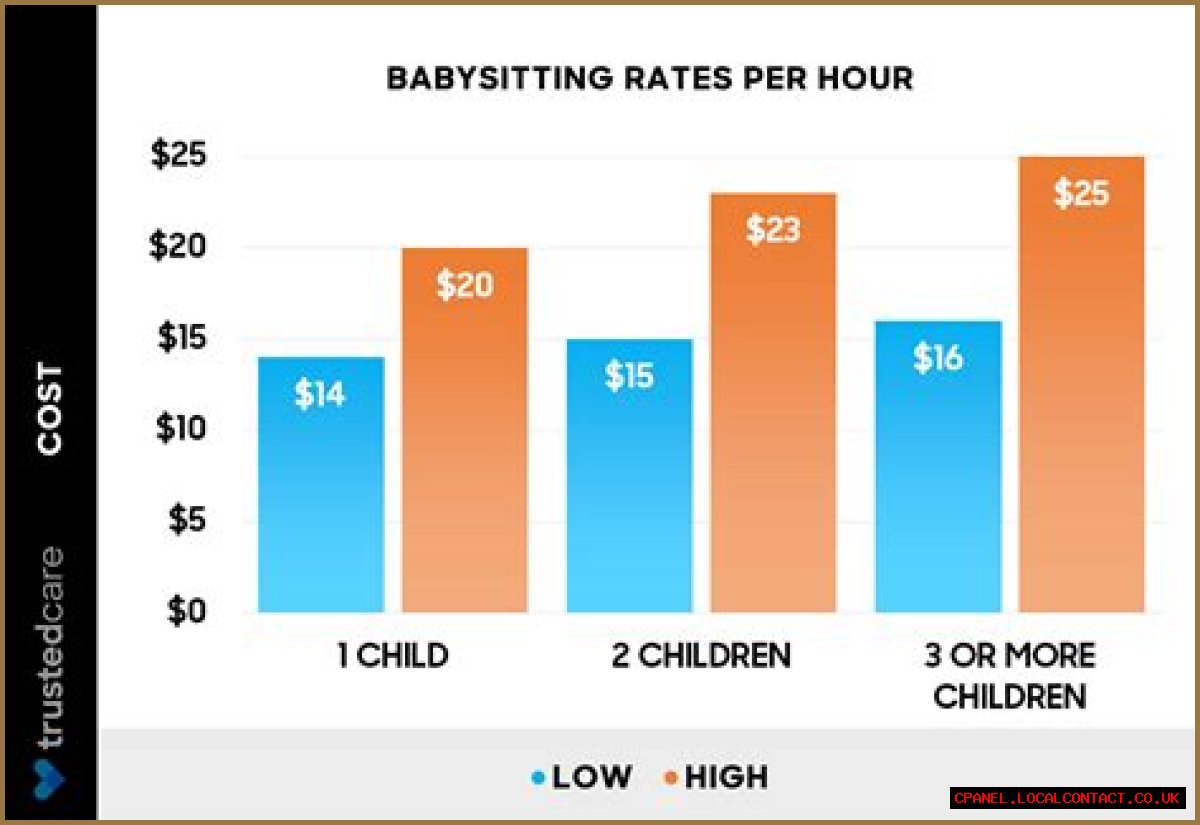 How much should you pay someone to babysit your dog?