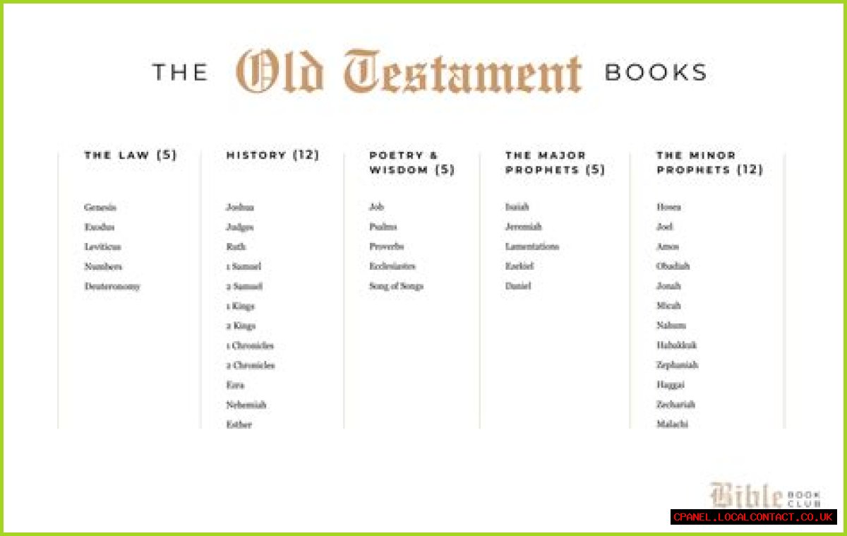 Old Testament name that rhymes with cable