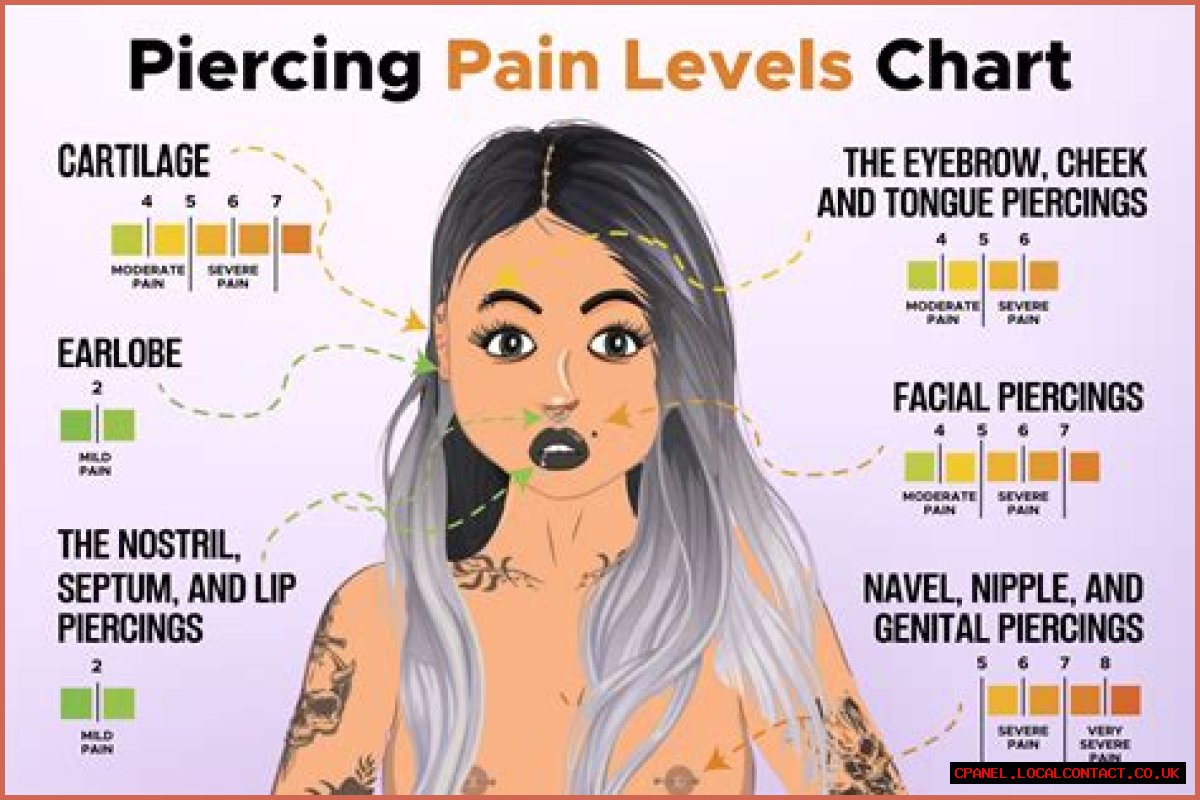 Piercing Pain Chart: Understanding Pain Levels For Different Body Piercings