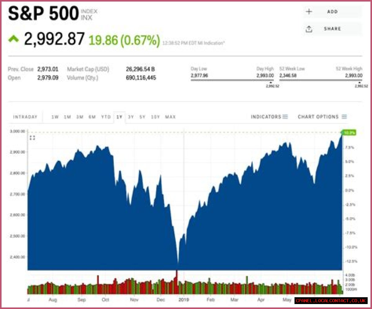 S&P 500 INDEX TODAY | INX LIVE TICKER | S&P 500 QUOTE & CHART