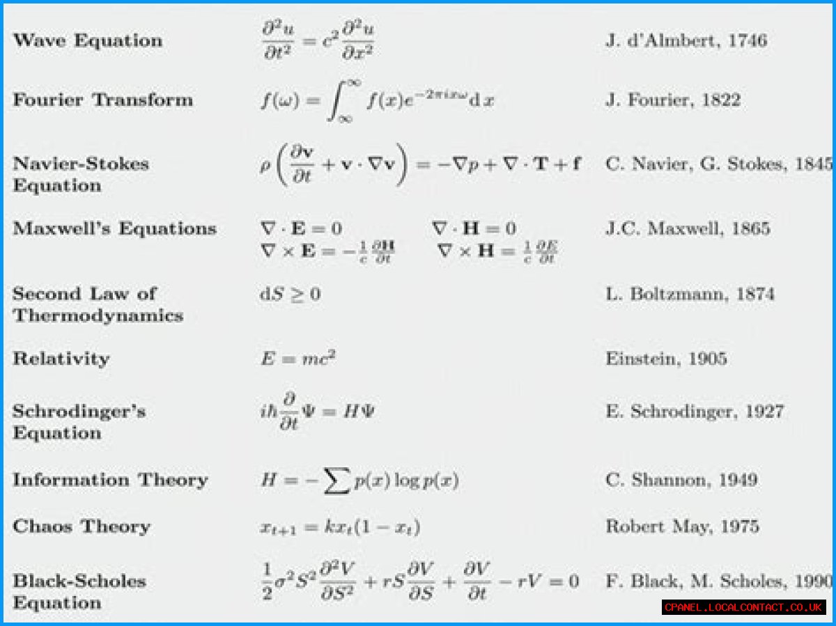 The 17 equations that changed the course of history
