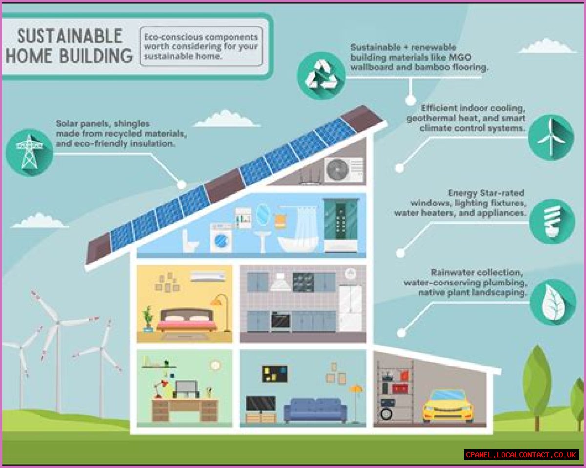 Understanding Fytpp: The Future Of Sustainable Living