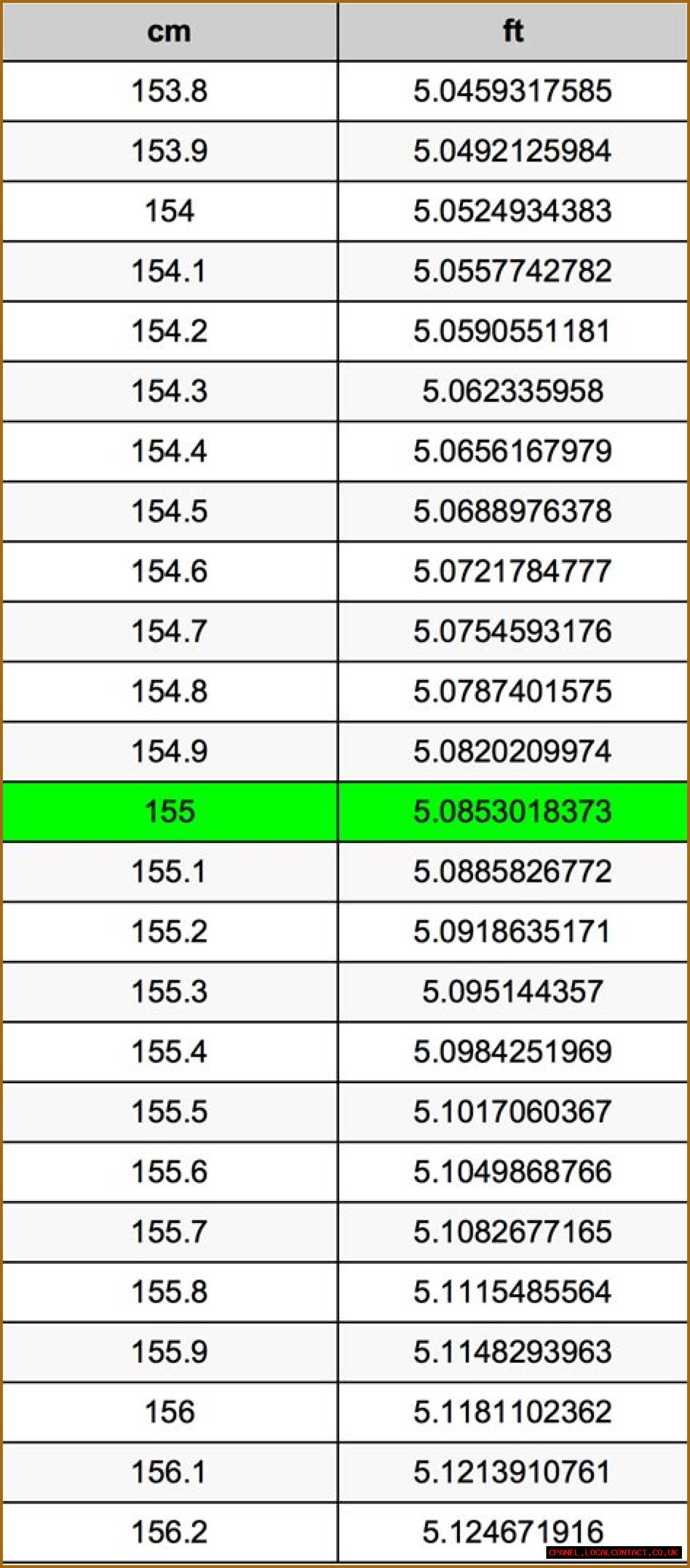 Understanding Height Conversion: 155 Cm To Ft Explained