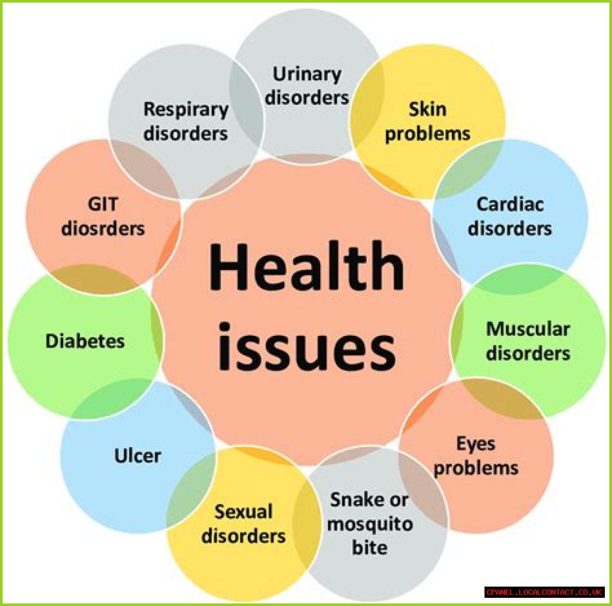 Understanding Robert Heights' Health Issues: What You Need To Know