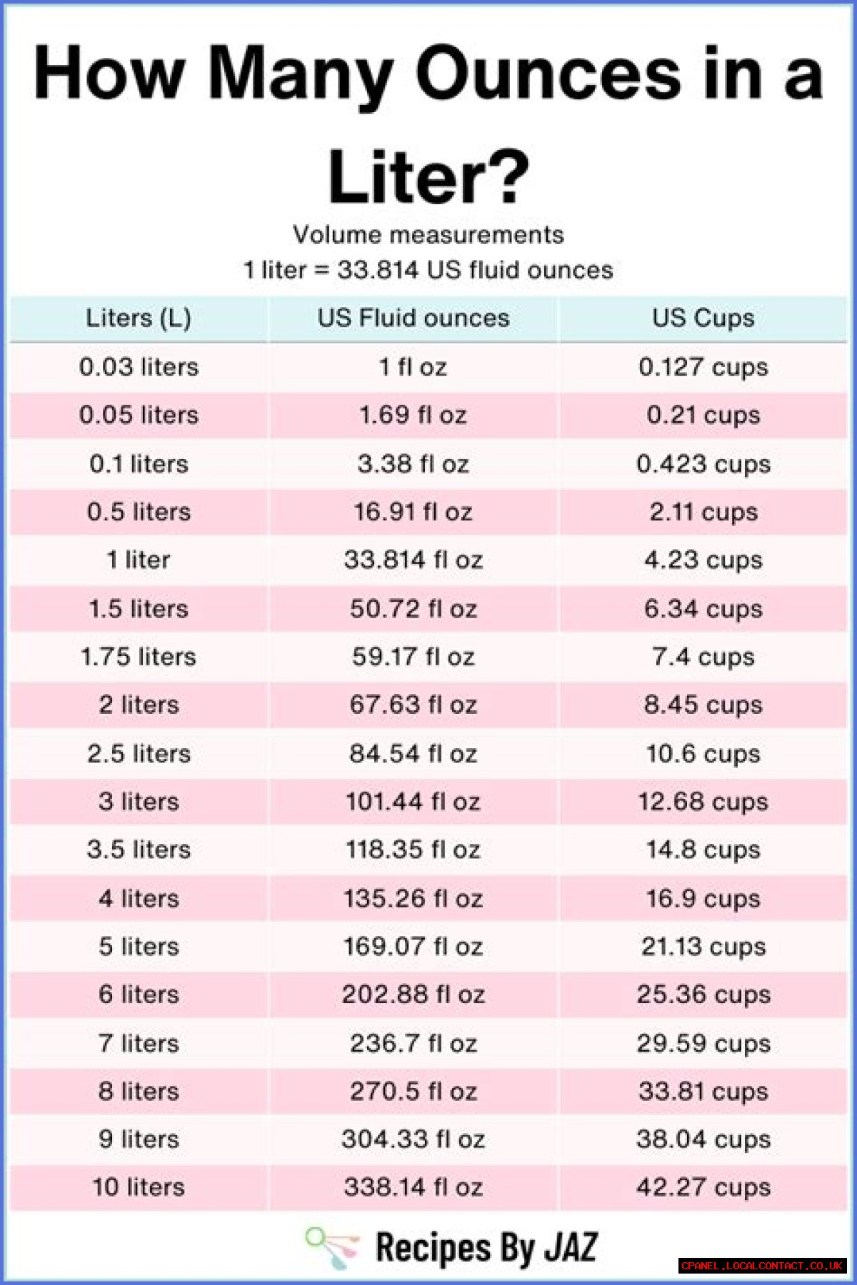 Understanding The Conversion: How Many Ounces In 2 Liters?