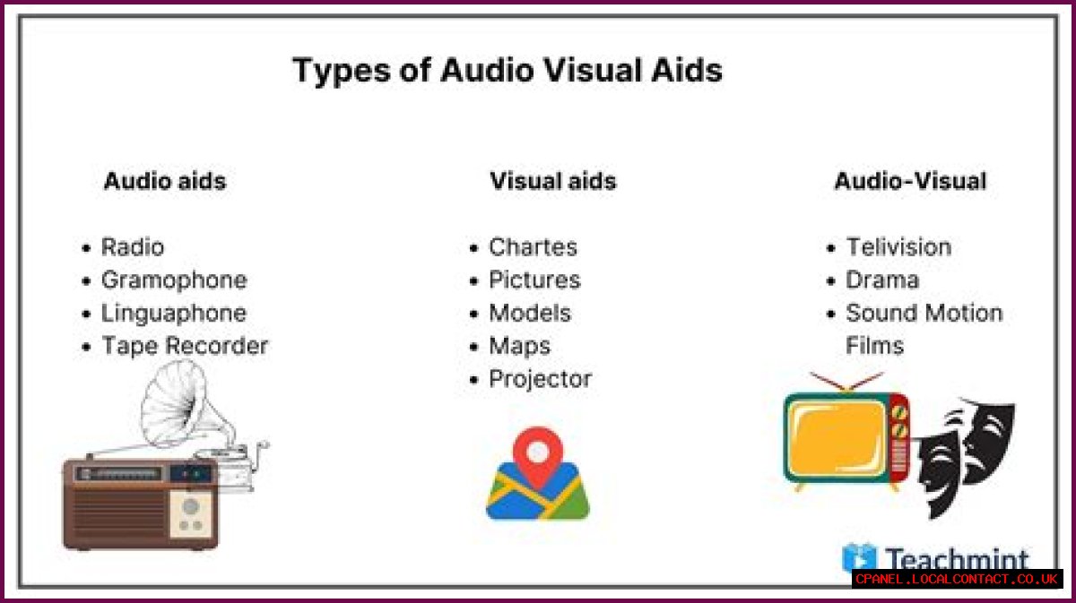 What are the different types of audio-visual aids?