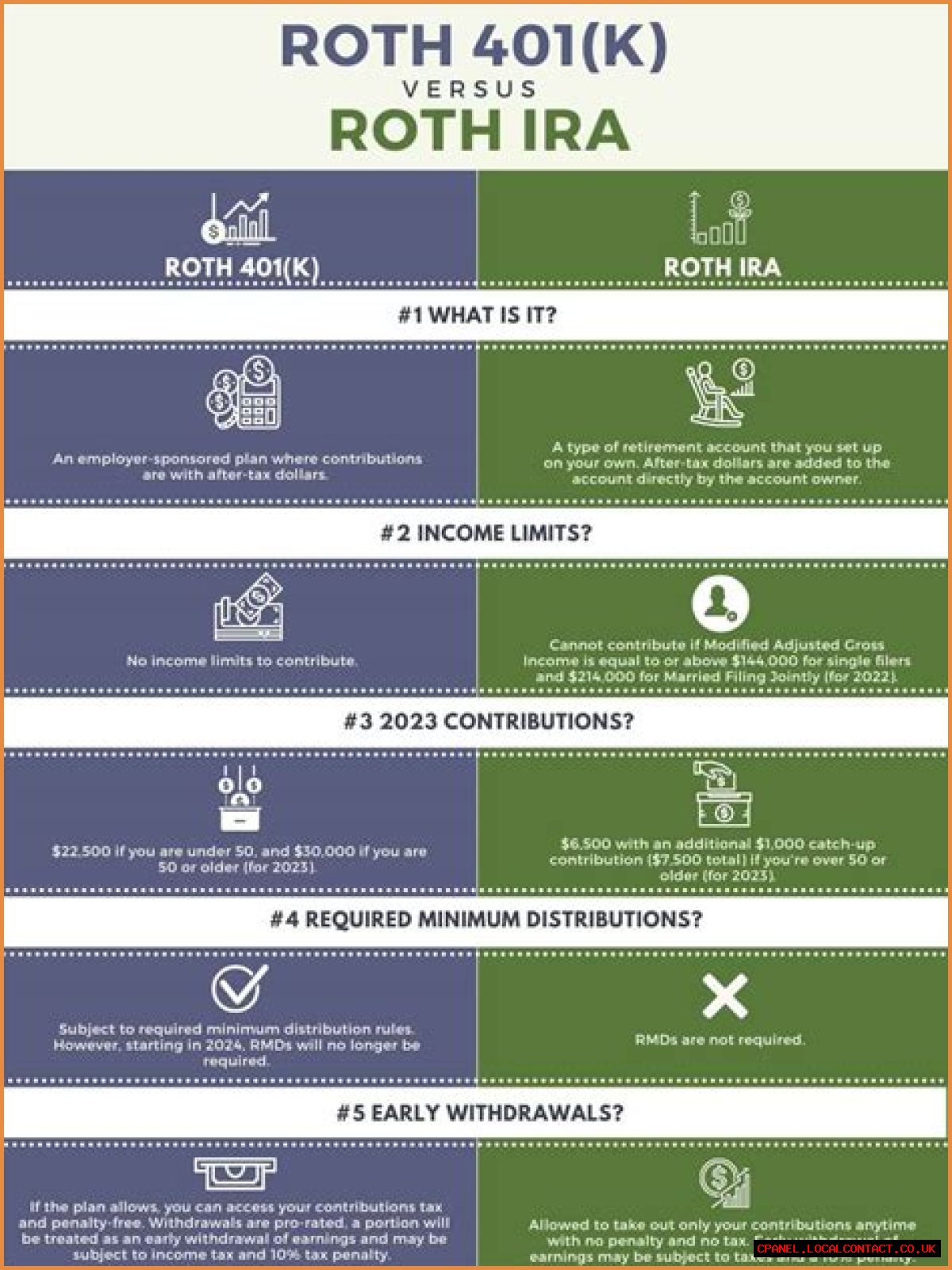 What Is MPI Investment and How Does It Compare to Roth IRA and 401(k)?
