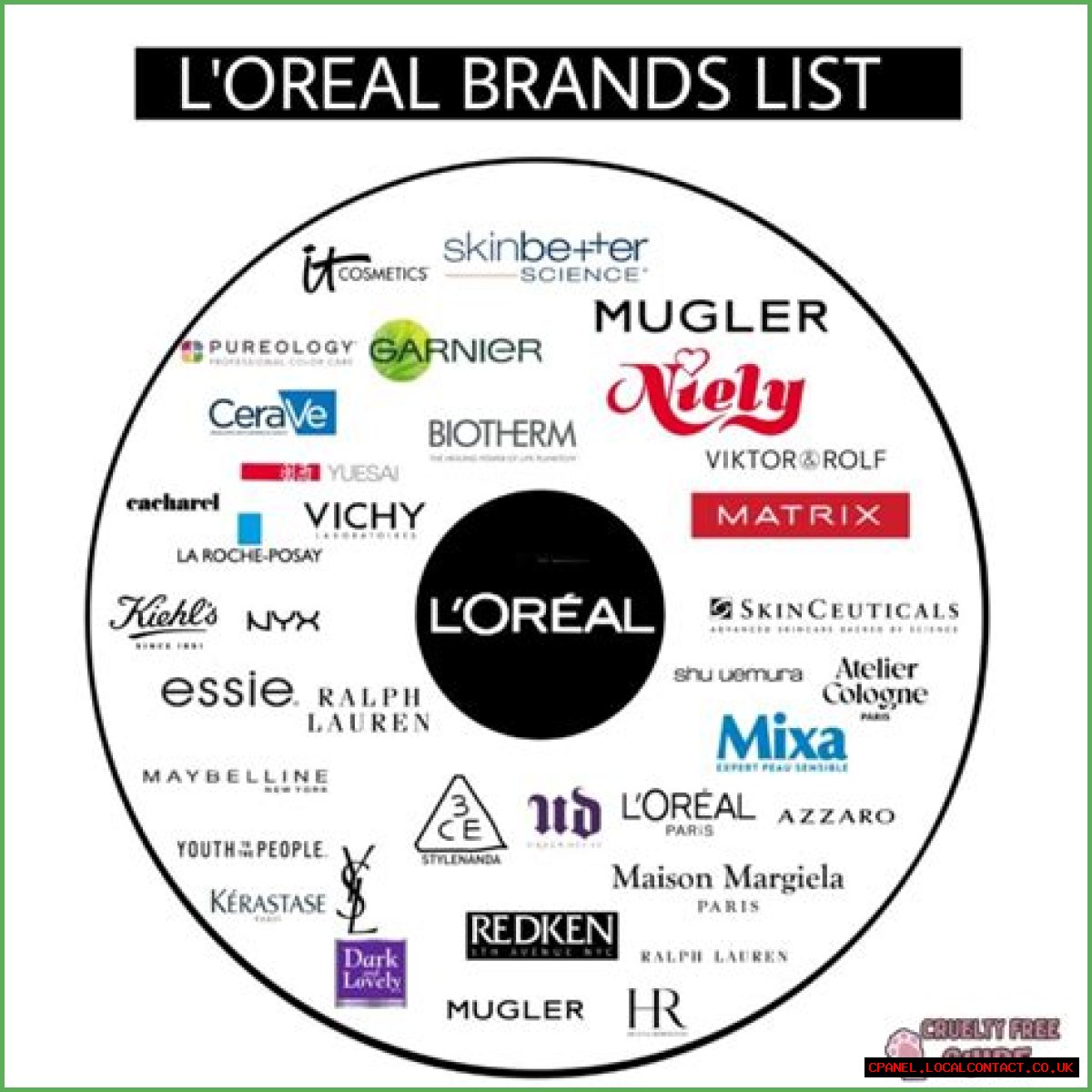 Who Owns Loreal? – Loreal Company History