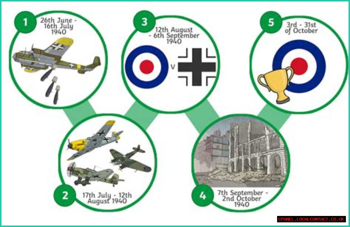 Why was the Battle of Britain a key turning point in ww2?